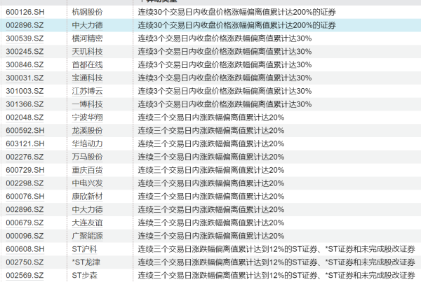 中金汇融 针对网传“五一前大量放票” 铁路12306最新回应