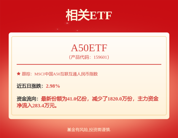 日赢配资 华夏智胜优选混合发起式D: 华夏智胜优选混合型发起式证券投资基金基金合同